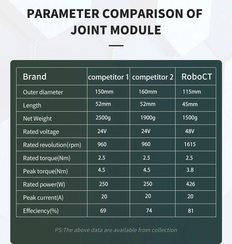 Roboct Reducer BLDC Servo Motor for Robot Arm